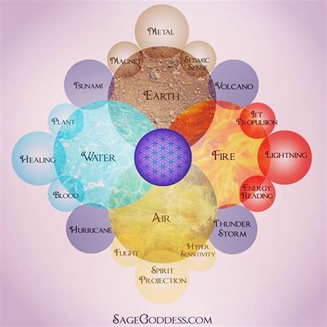 The Balance of All Things: Embracing the Magic of All Elements